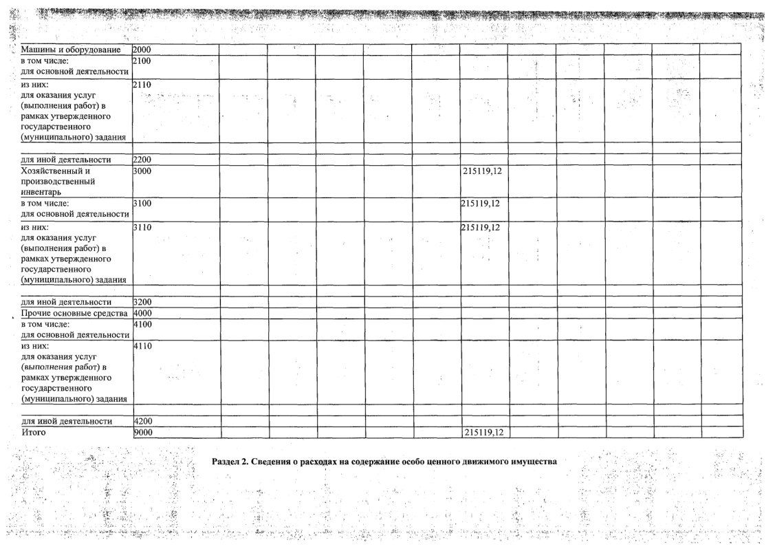 ОТЧЕТ о результатах деятельности 01.01.2024-38.png